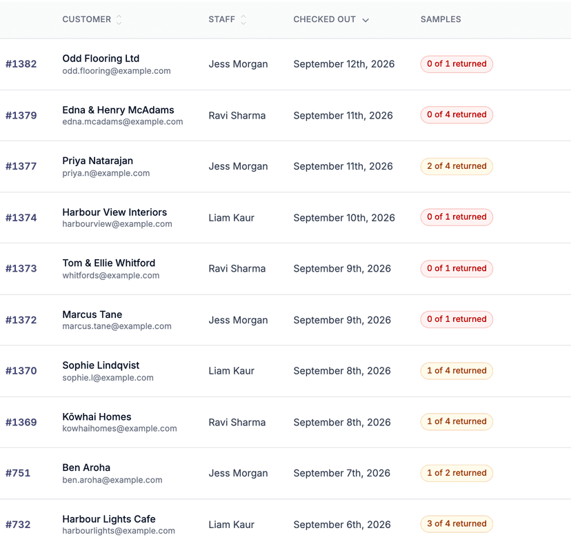 Dynamic Real-Time Tracking.
