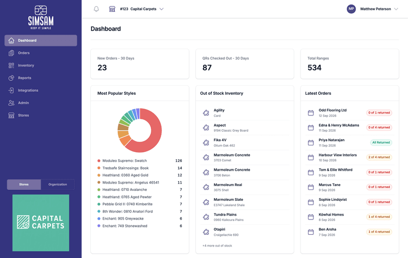 In-Depth Analytics Dashboard.
