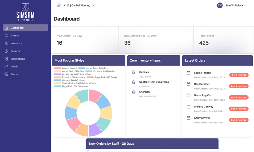 In-Depth Analytics Dashboard.